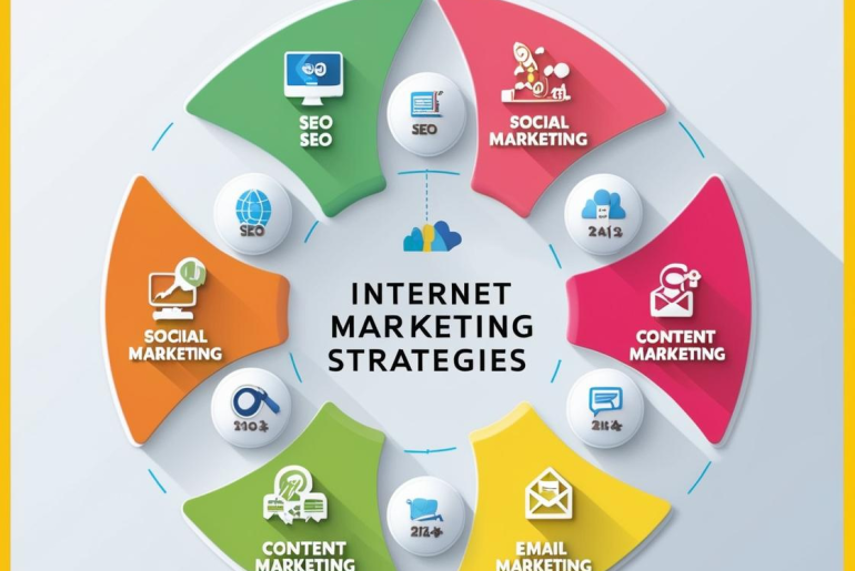 Internet Marketing Strategies